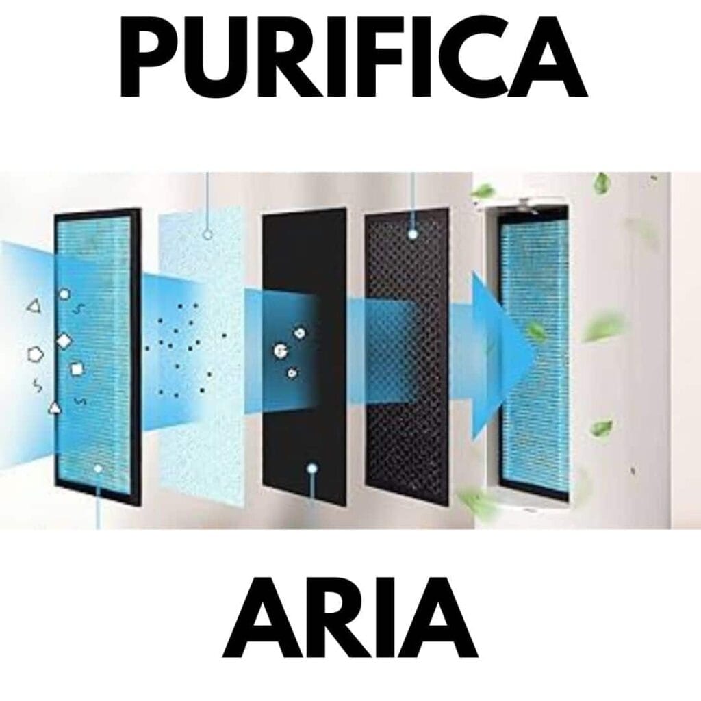 Filtro aria per purificare l'aria in casa con termoventilatore.